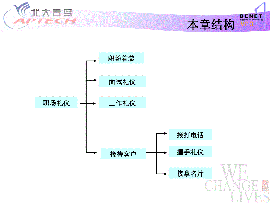 培训课件职场礼仪_第2页