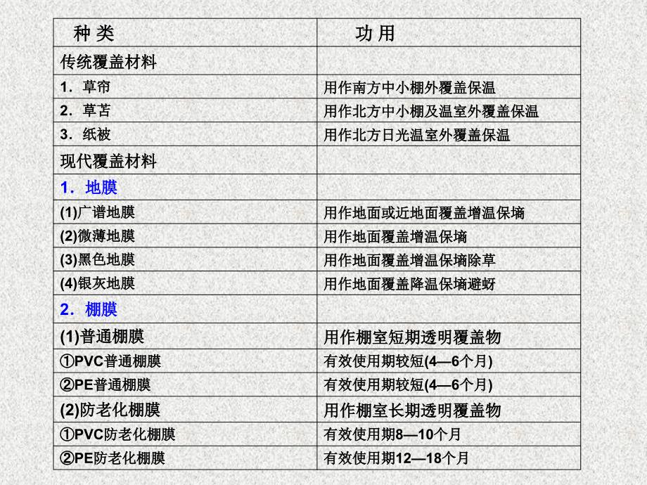 园艺设施的覆盖材料_第3页