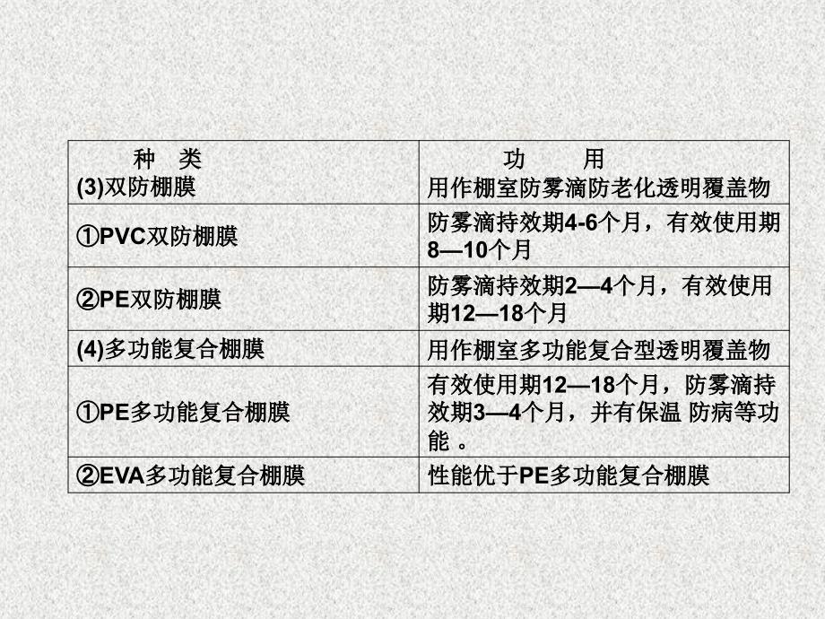 园艺设施的覆盖材料_第4页