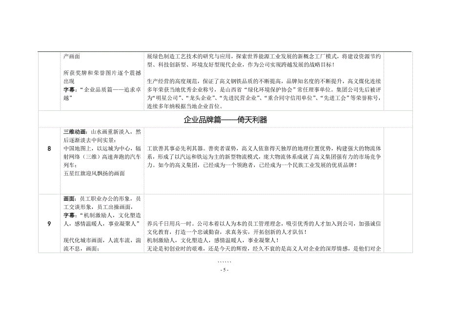 山西高义钢铁集团宣传片影视脚本.doc_第5页