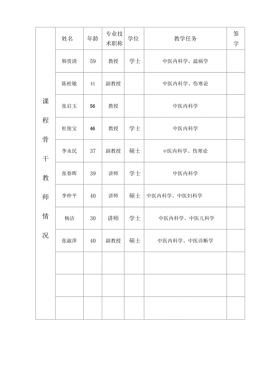 河北北方学院精品课程申报书_第3页