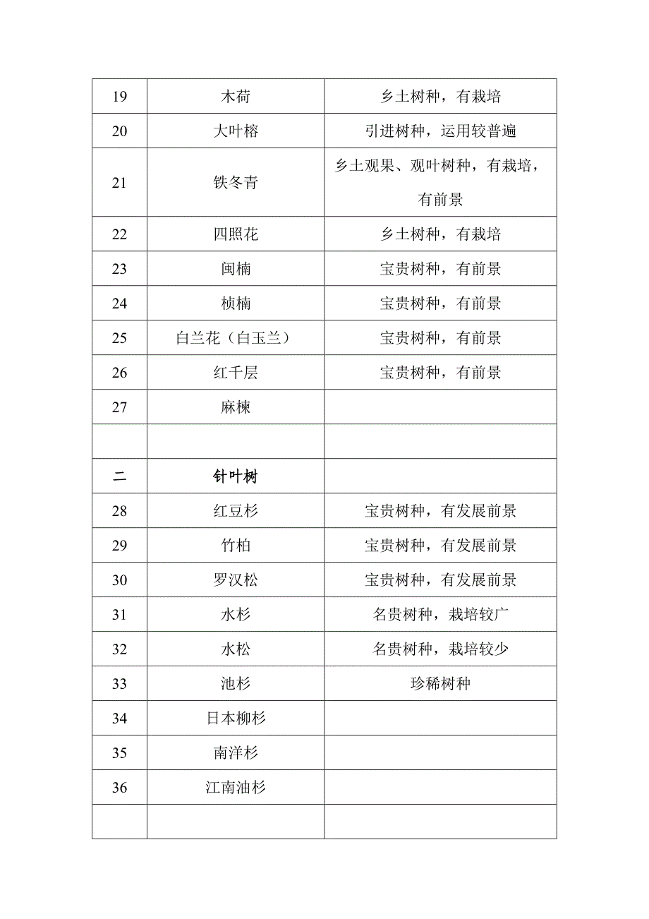 适合赣南栽培的树种_第2页