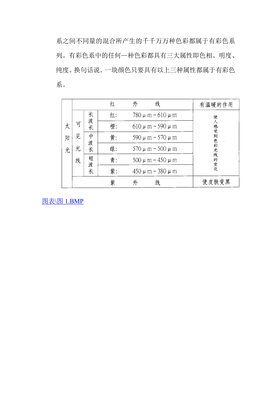 色彩属性和色调.doc_第2页