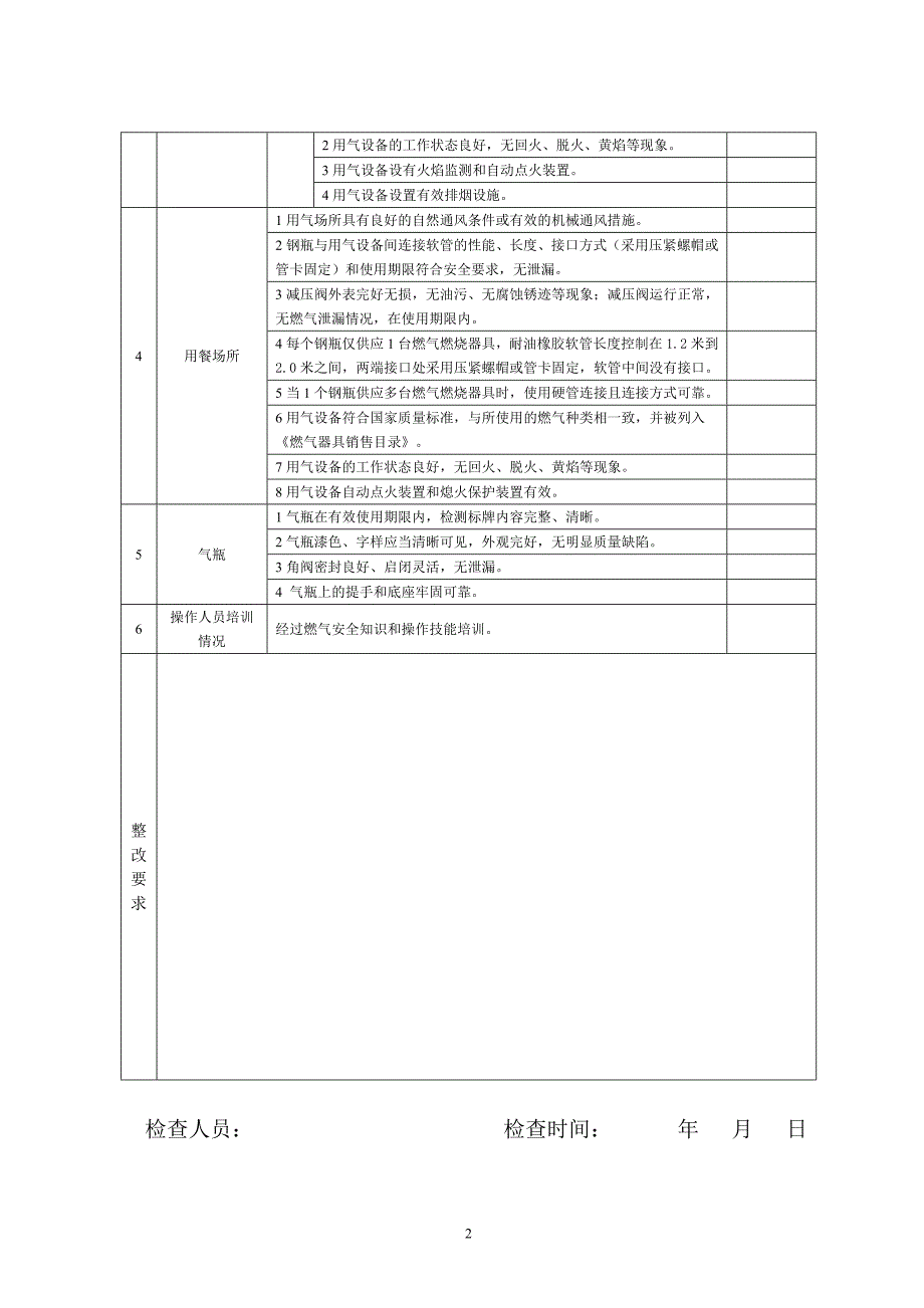 餐饮场所使用瓶装燃气安全检查表_第2页