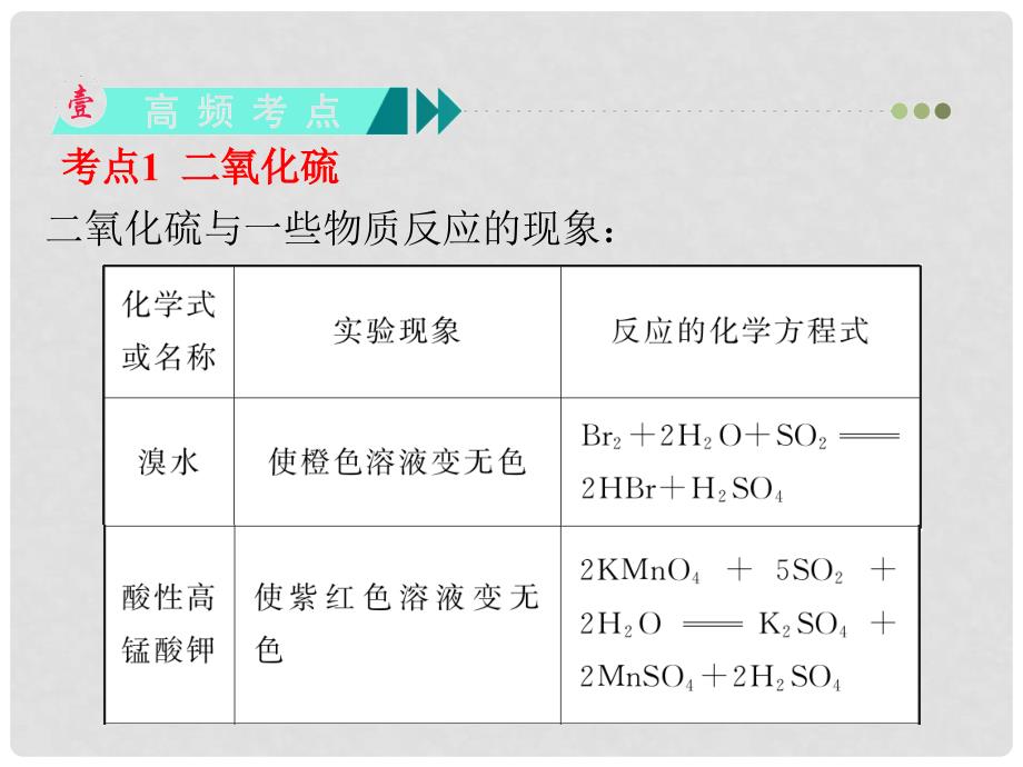 高中化学第一轮总复习 第4章 第12讲 硫和硫的化合物课件 新课标（湖南专版）_第3页