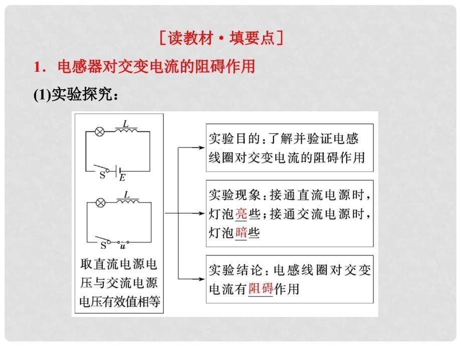 高中物理 5.3 电感和电容对交变电流的影响课件 新人教版选修32_第5页