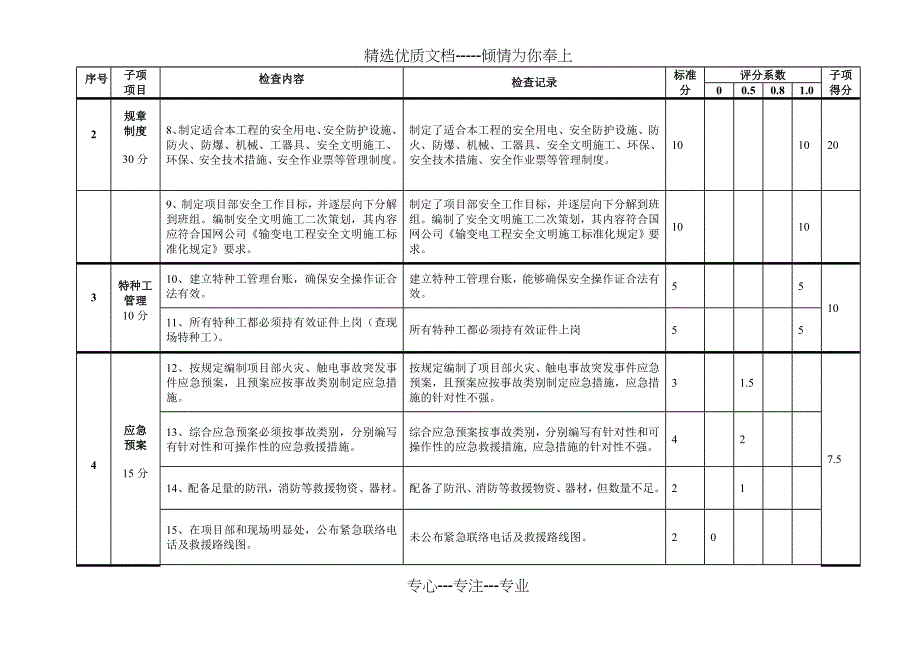 安健环施工项目部自评价_第3页