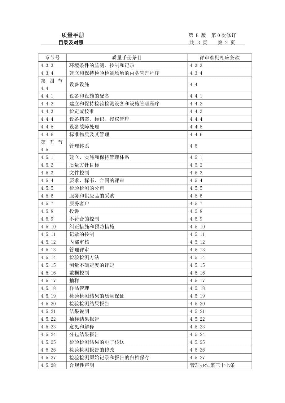 机动车检测站质量手册_第5页