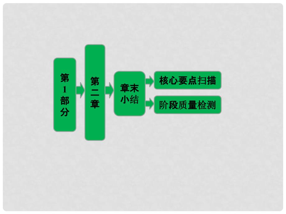 高中地理 第二章 章末小结课件 湘教版必修3_第1页