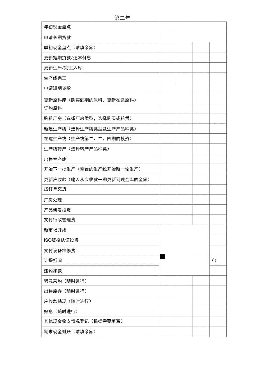 新道新商战沙盘系统运营记录手册_第5页