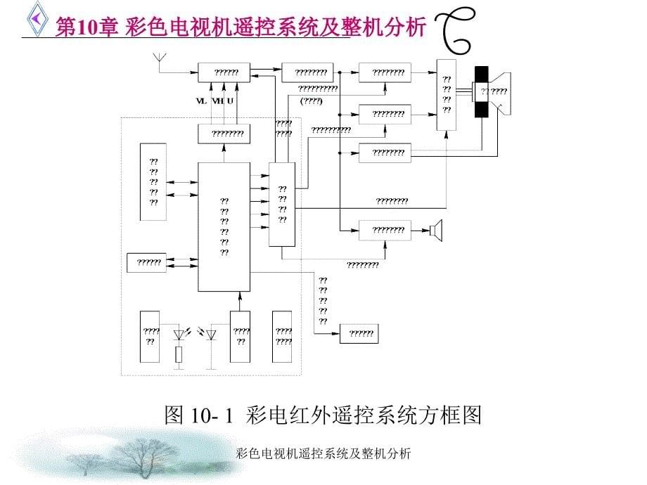 彩色电视机遥控系统及整机分析课件_第5页