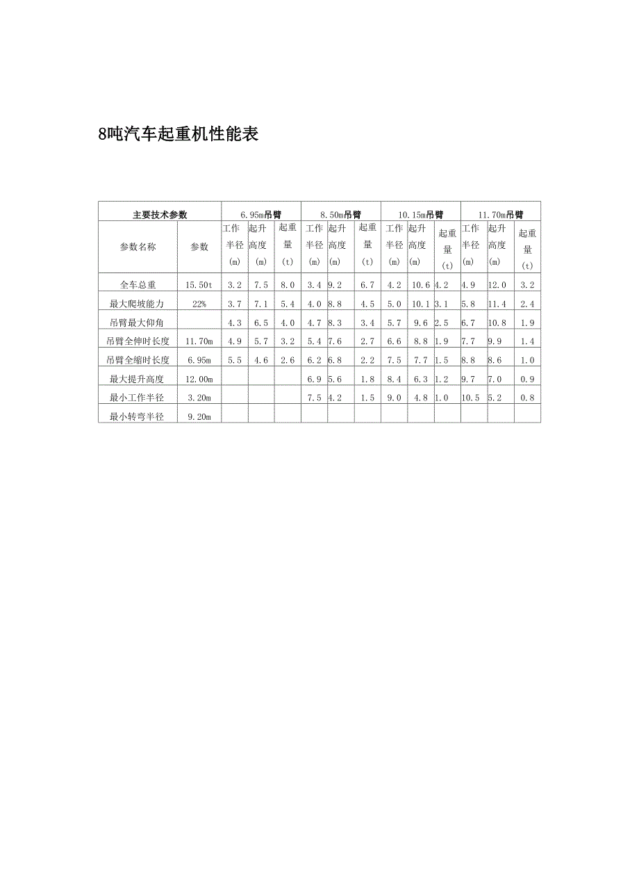 汽车吊性能参数表8_第3页