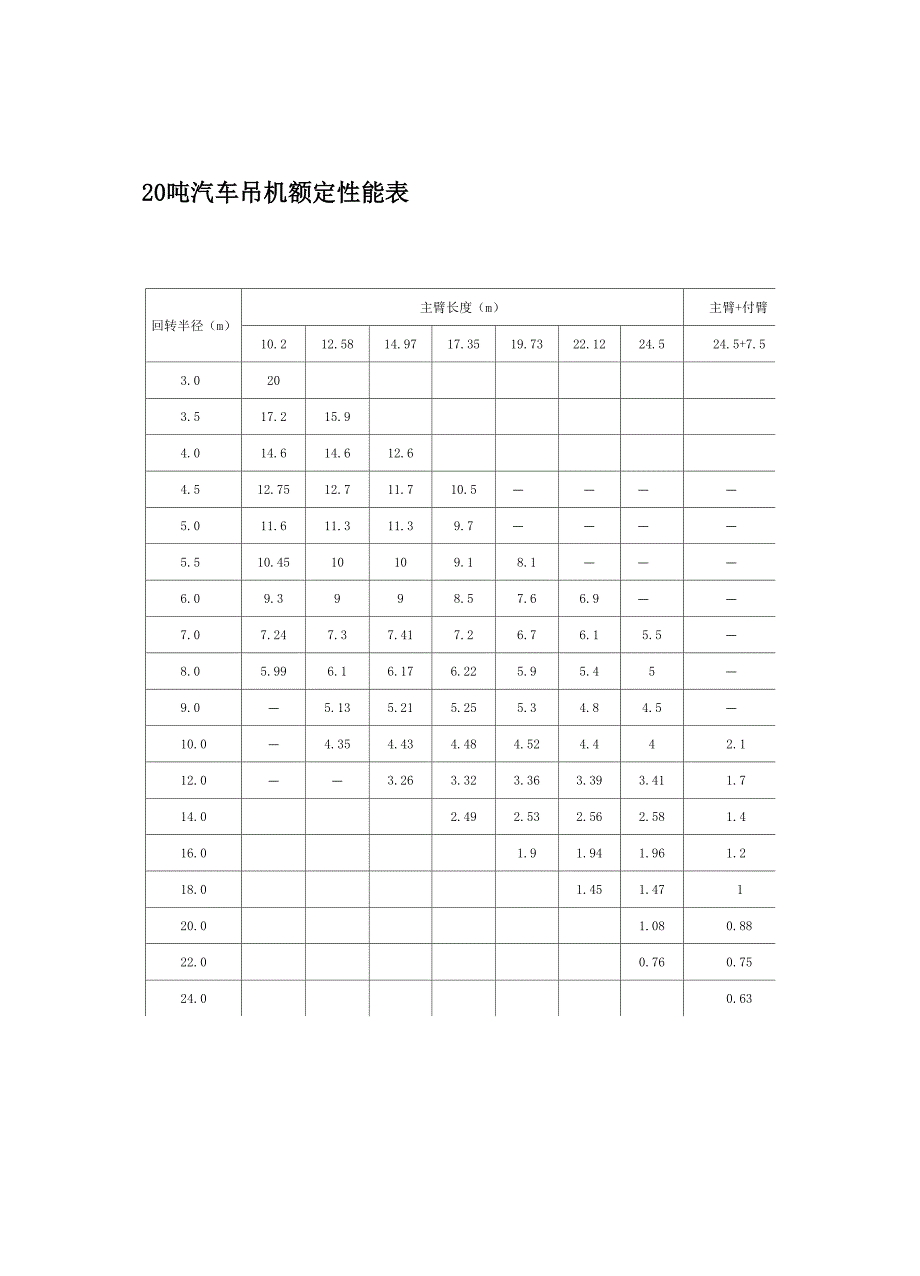 汽车吊性能参数表8_第4页