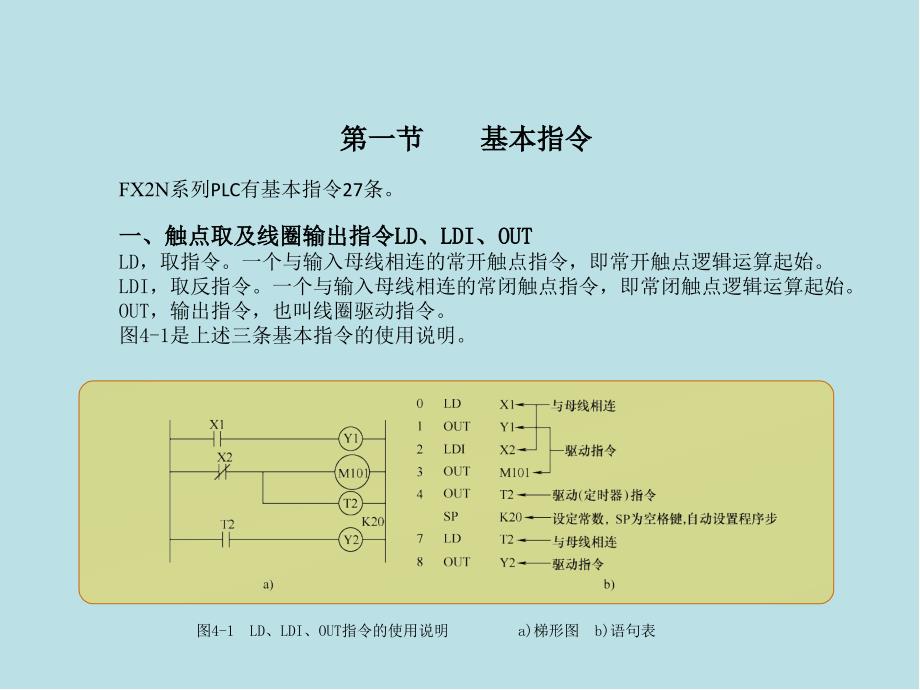 小型可编程控制器实用技术第4章课件_第2页