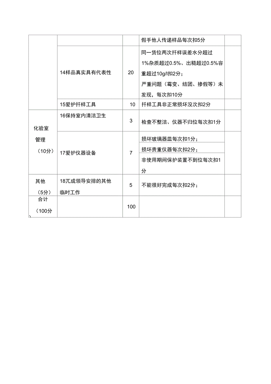 扦样员岗位责任制百分考核_第3页