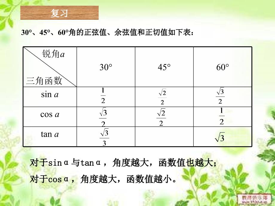 公开课课件(解直角三角形)_第3页