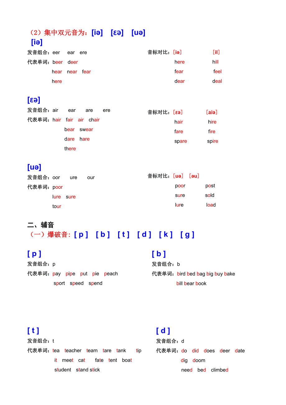 英语音标学习入门_第4页