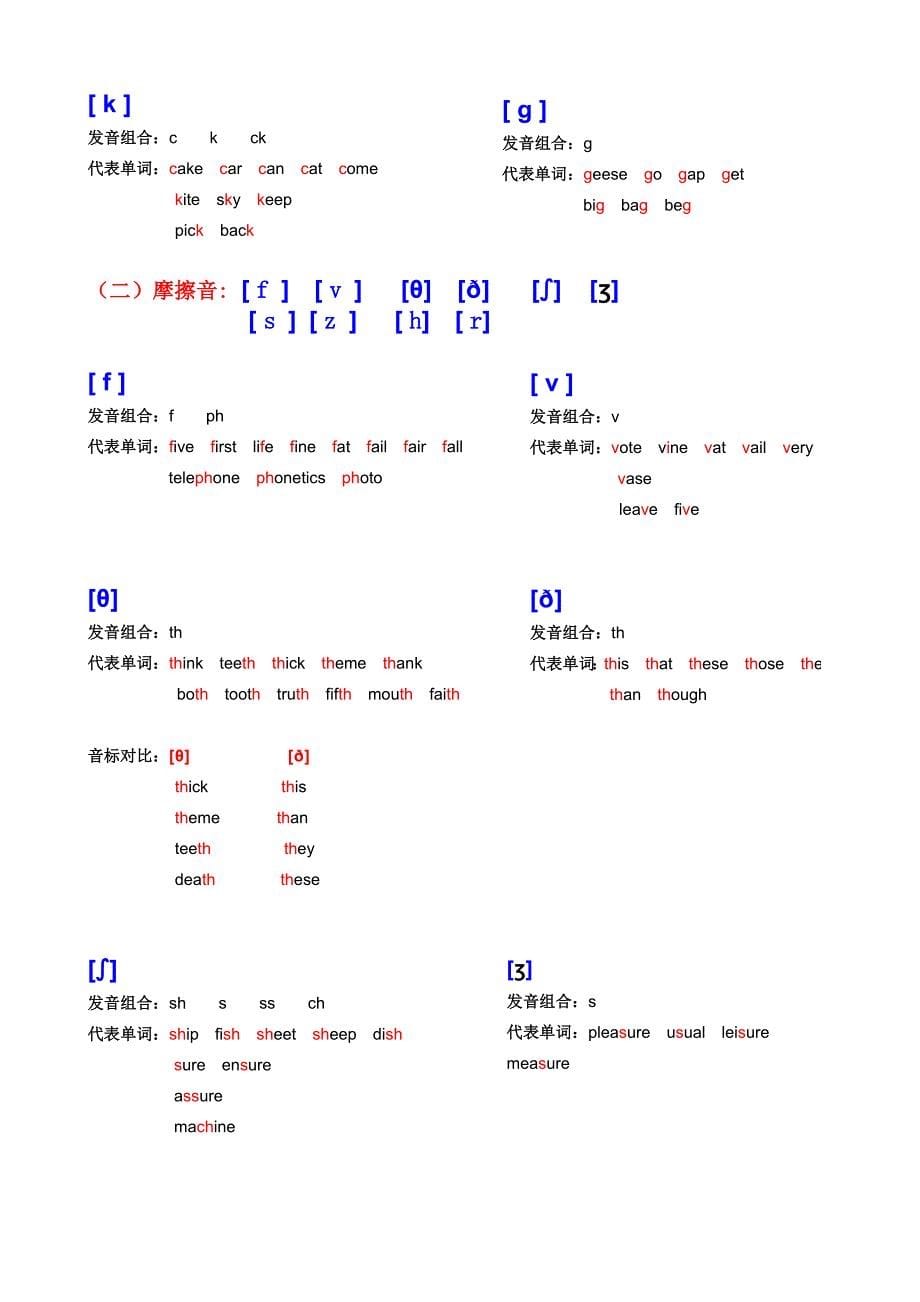 英语音标学习入门_第5页