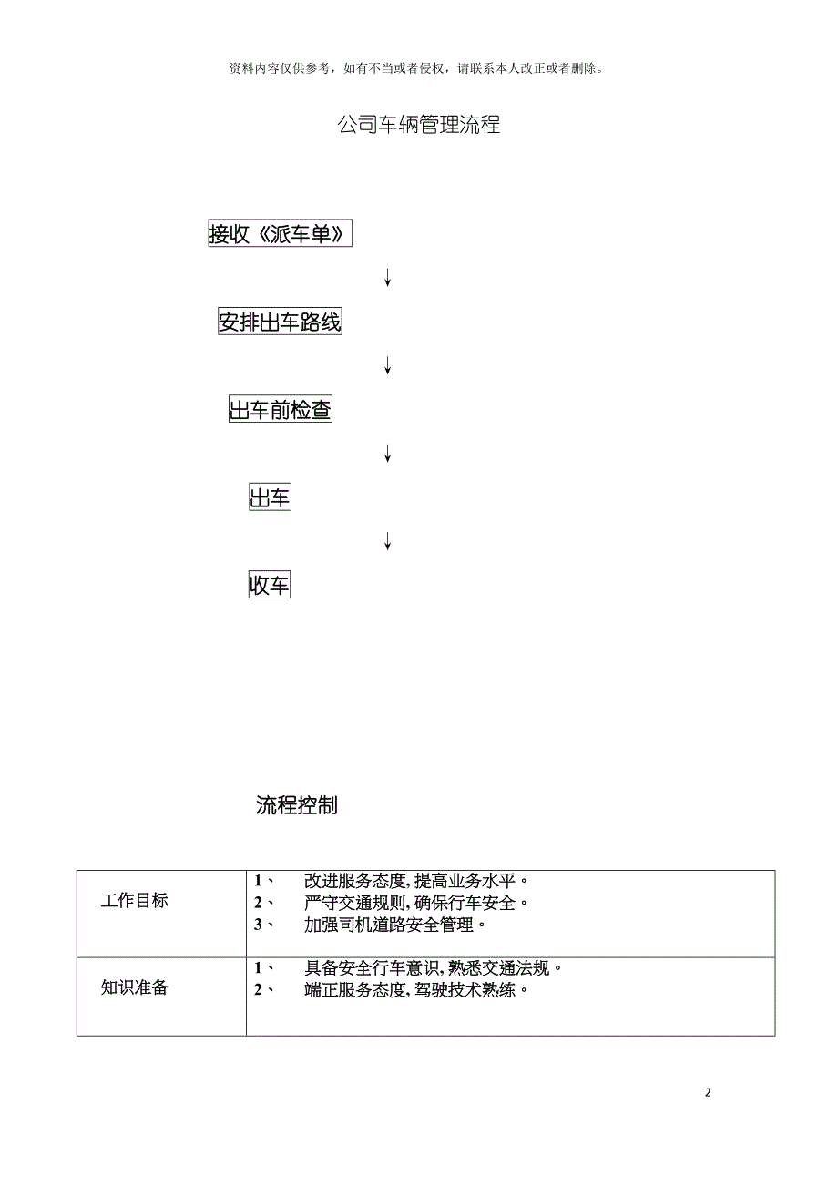 公司车辆管理流程模板.docx_第2页