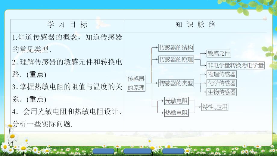 版第4章4.1传感器的原理42探究热敏电阻的温度特性曲线_第2页