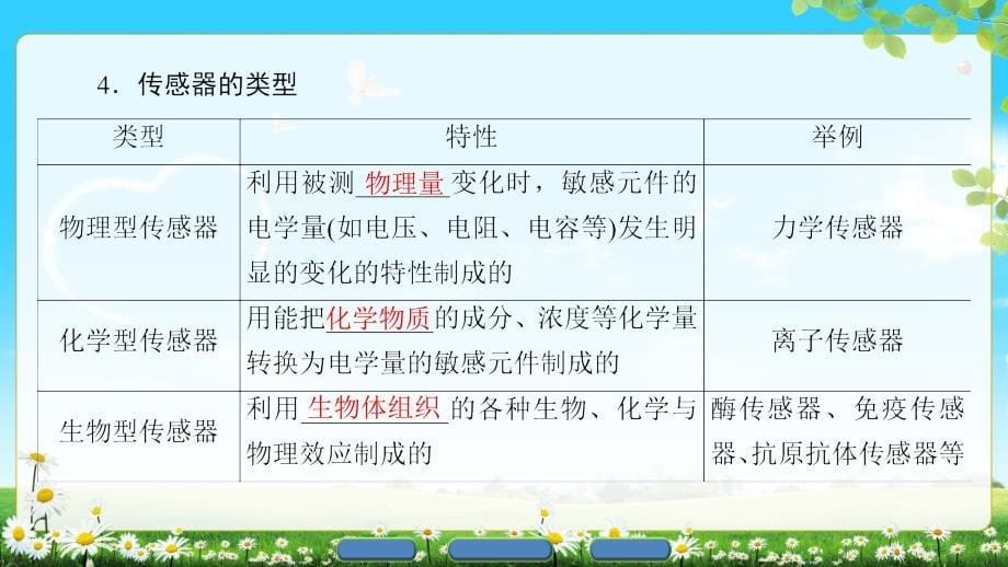 版第4章4.1传感器的原理42探究热敏电阻的温度特性曲线_第5页