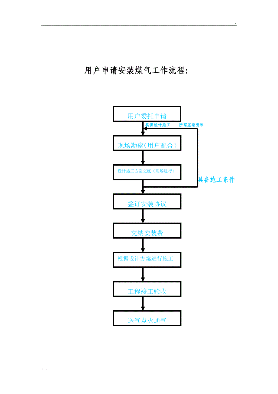 燃气管道施工安装流程_第4页