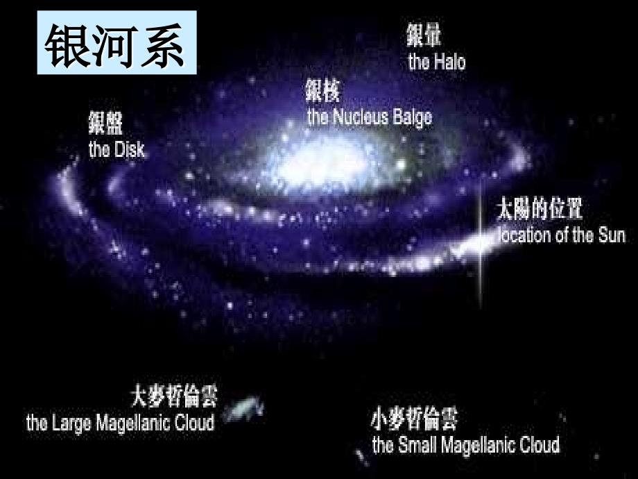 八年级语文下册《宇宙里有些什么》课件 苏教版_第5页