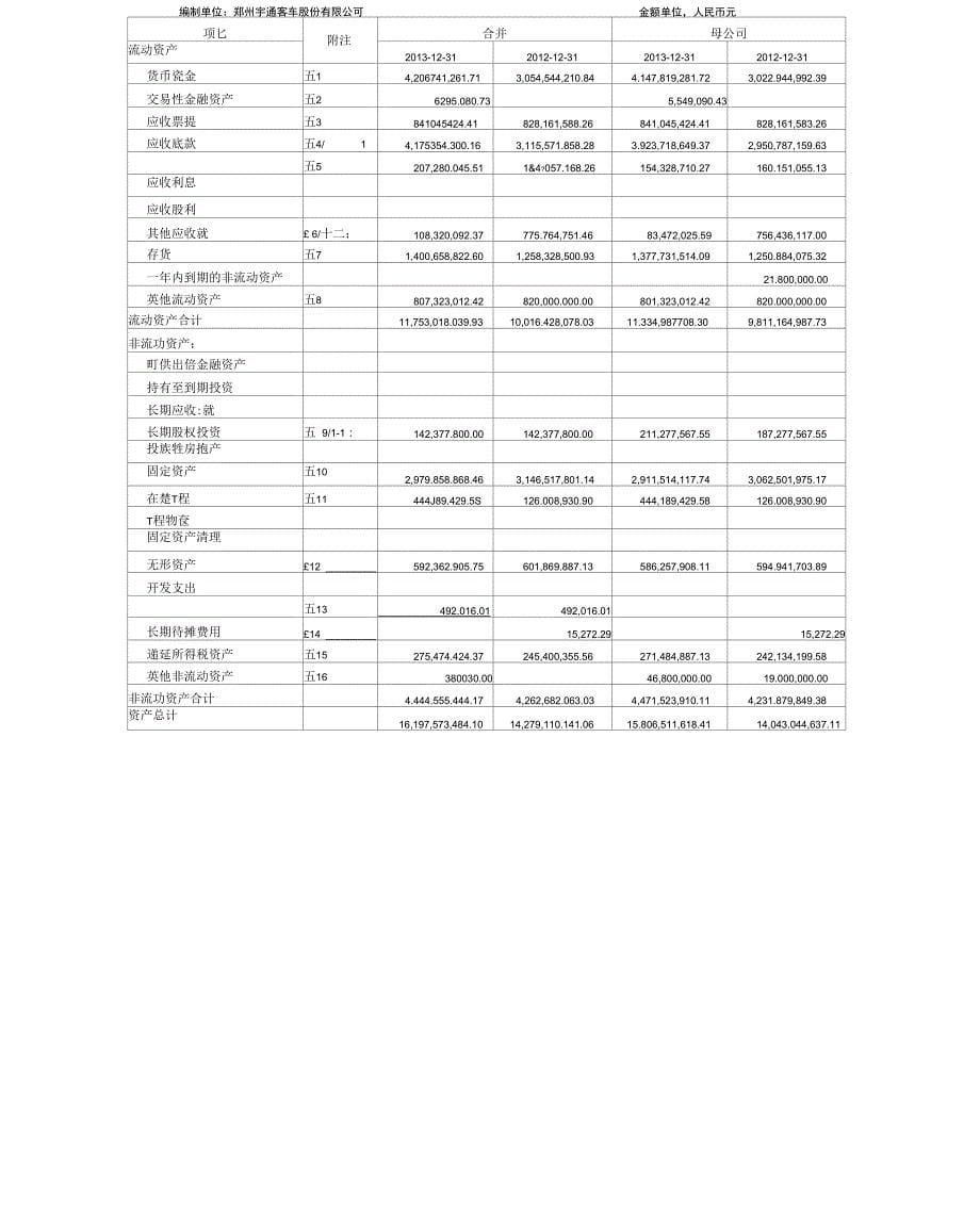 最新宇通客车盈利能力分析_第5页