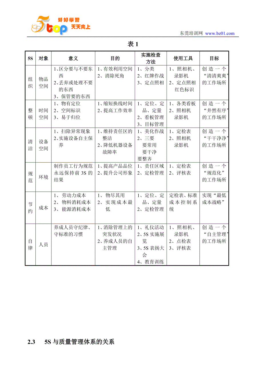 5S与各管理系统的关系_第2页