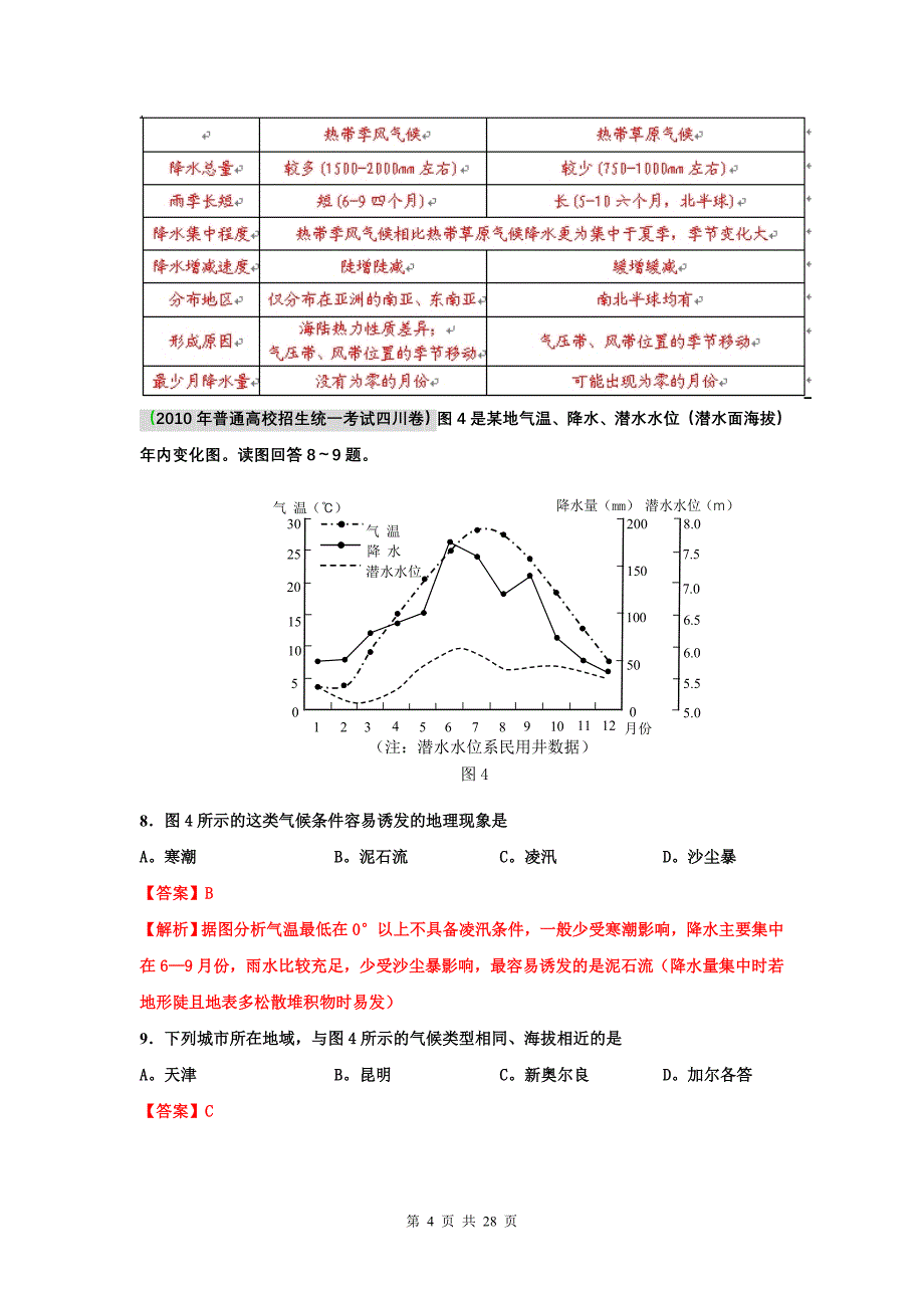 高考地理复习 历年高考题汇编 气候类型的判读_第4页