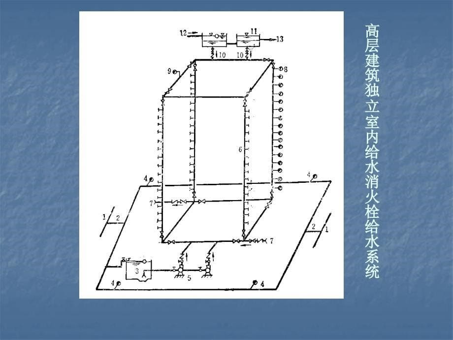 建筑消防设备_第5页