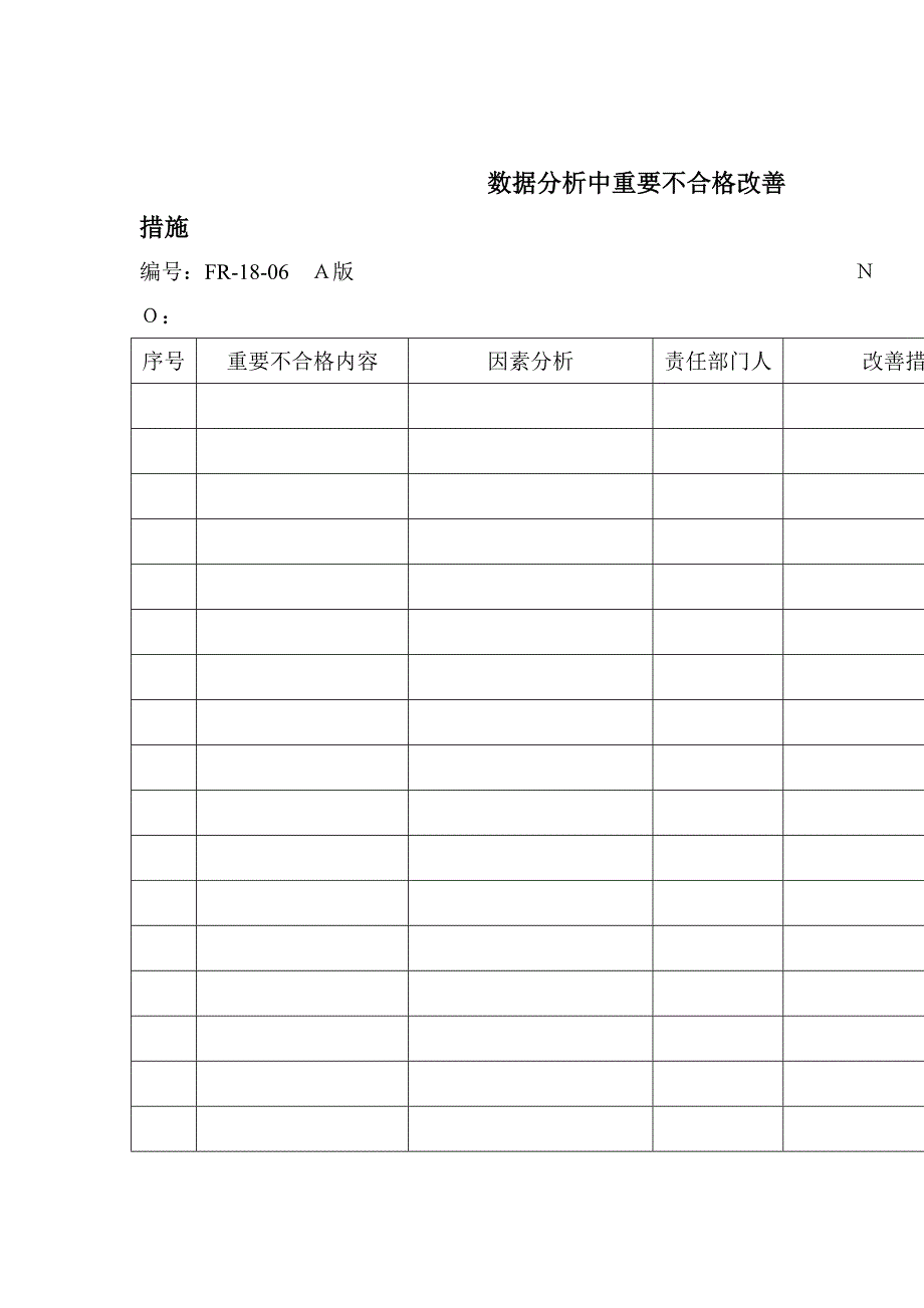 数据分析中主要不合格改进综合措施模板_第1页