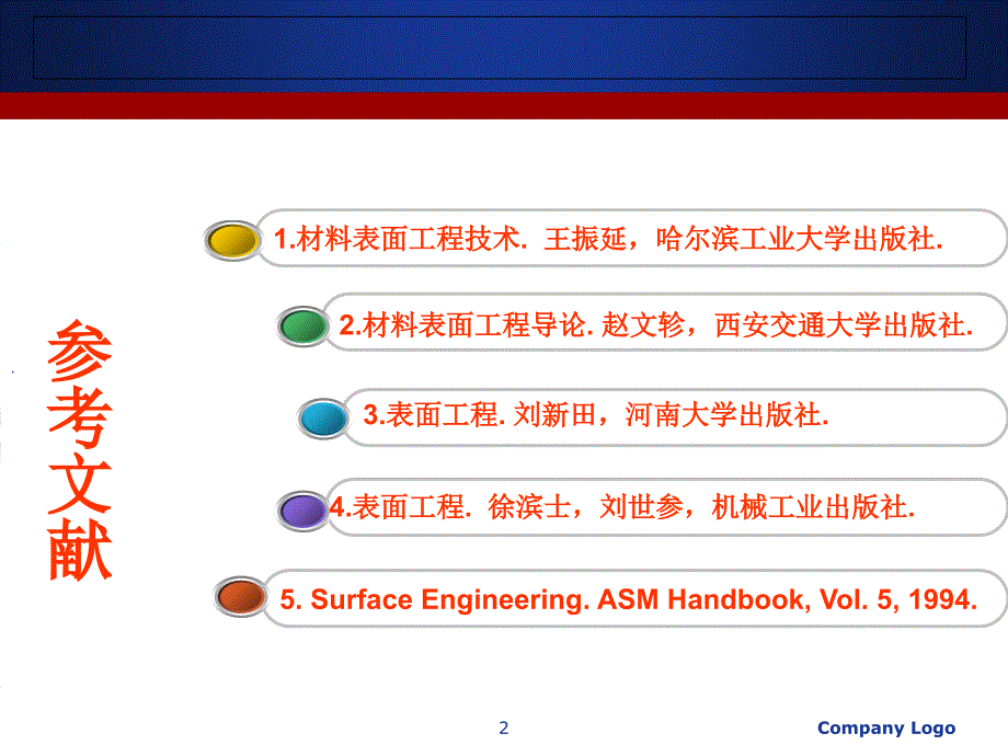 表面工程技术_第2页