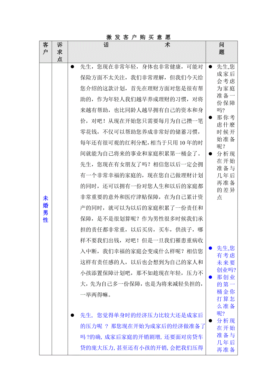 激 发 客 户 购 买 意 愿.doc_第1页