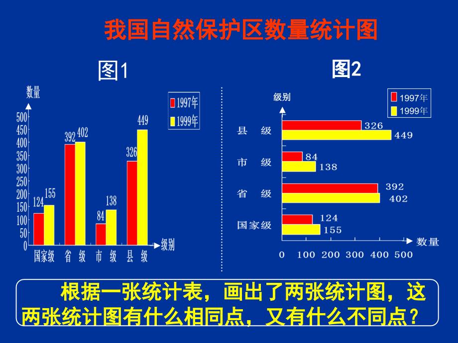 李江天人教版四上横向复式条形统计图_第3页