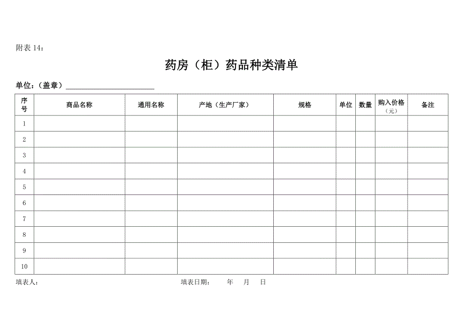 药房(柜)药品种类清单(空白)_第1页