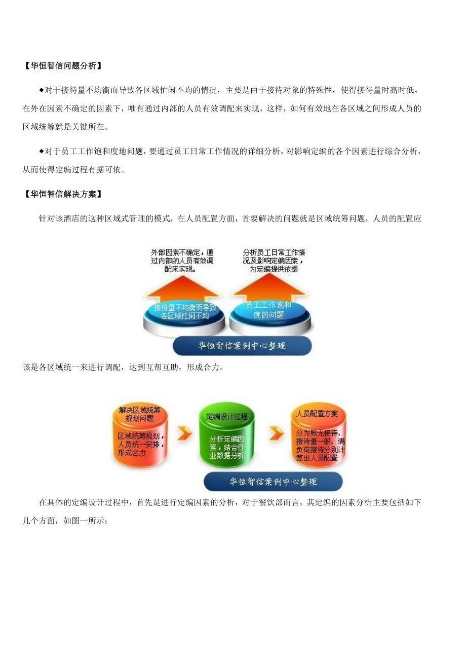 从工作饱和度中看定编--某酒店餐饮部定岗定编实例分析.doc_第2页