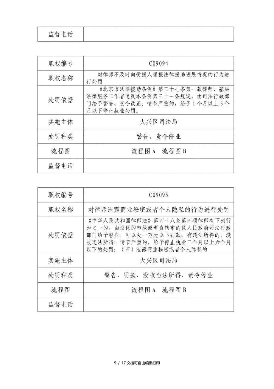 律师行政处罚责任清单_第5页