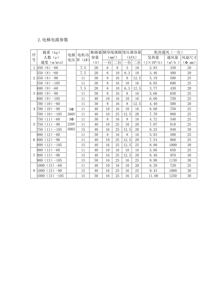 《h电梯调试手册》word版_第4页