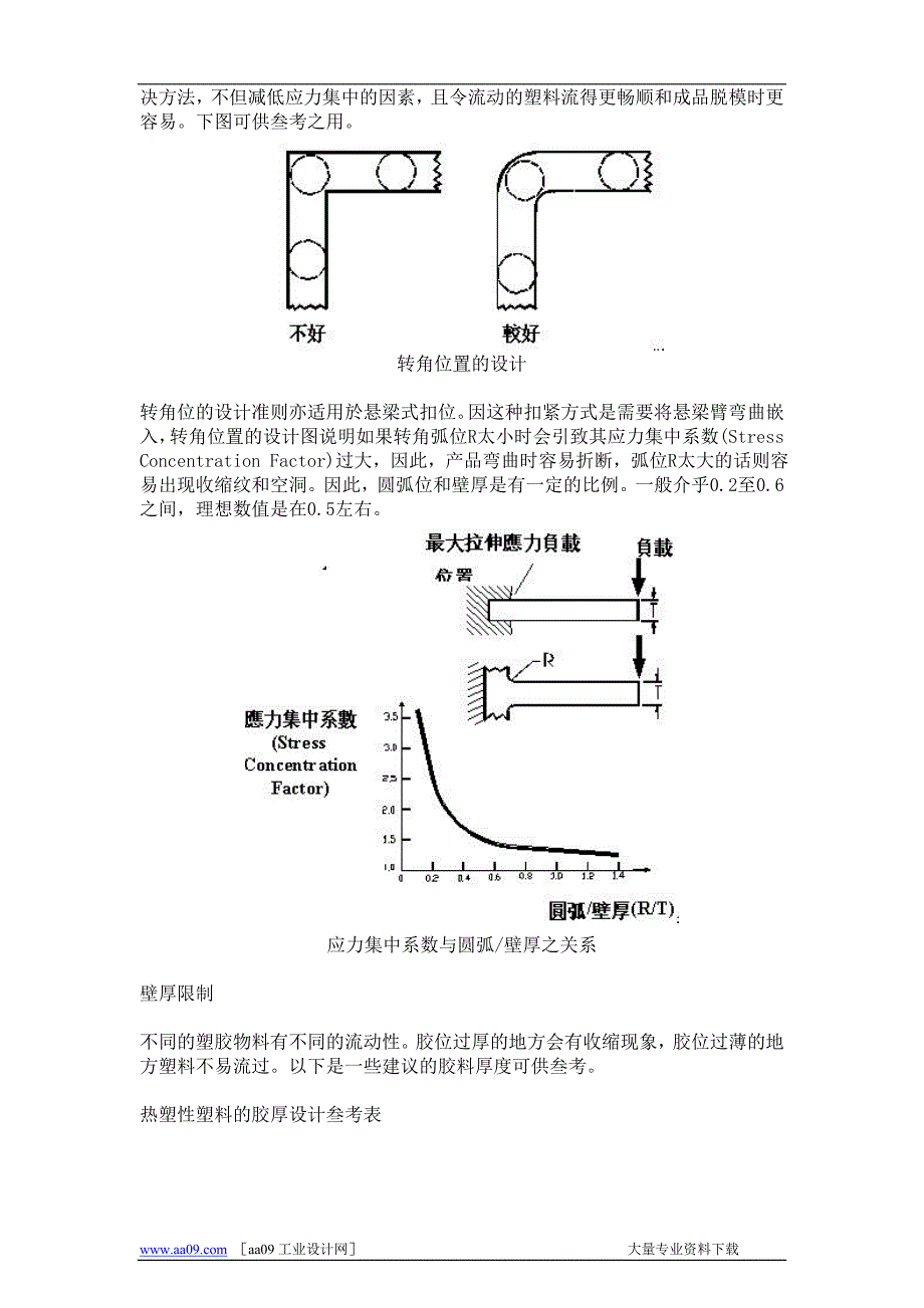 塑胶零件设计注意事项.doc_第2页