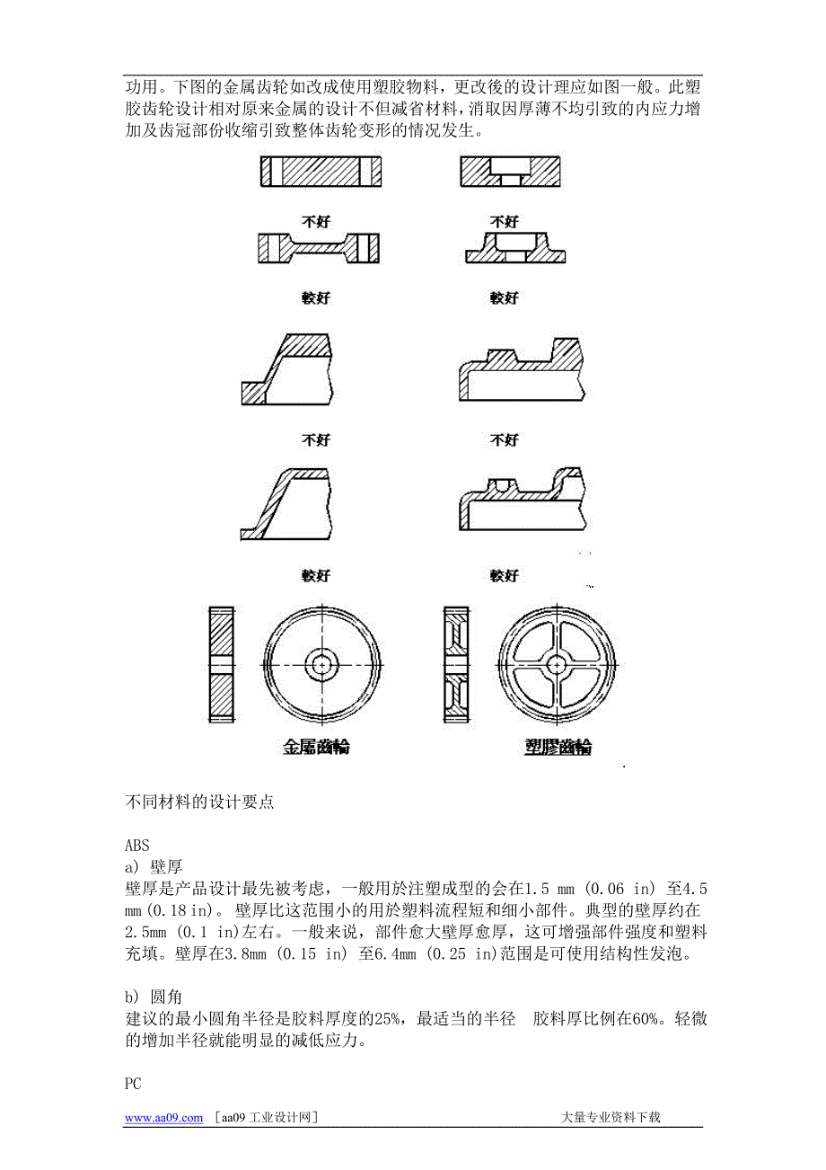 塑胶零件设计注意事项.doc_第4页