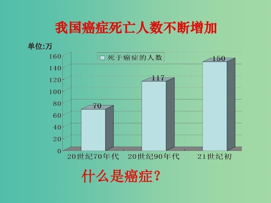 高中生物 6.4细胞的癌变课件 新人教版必修1.ppt_第5页