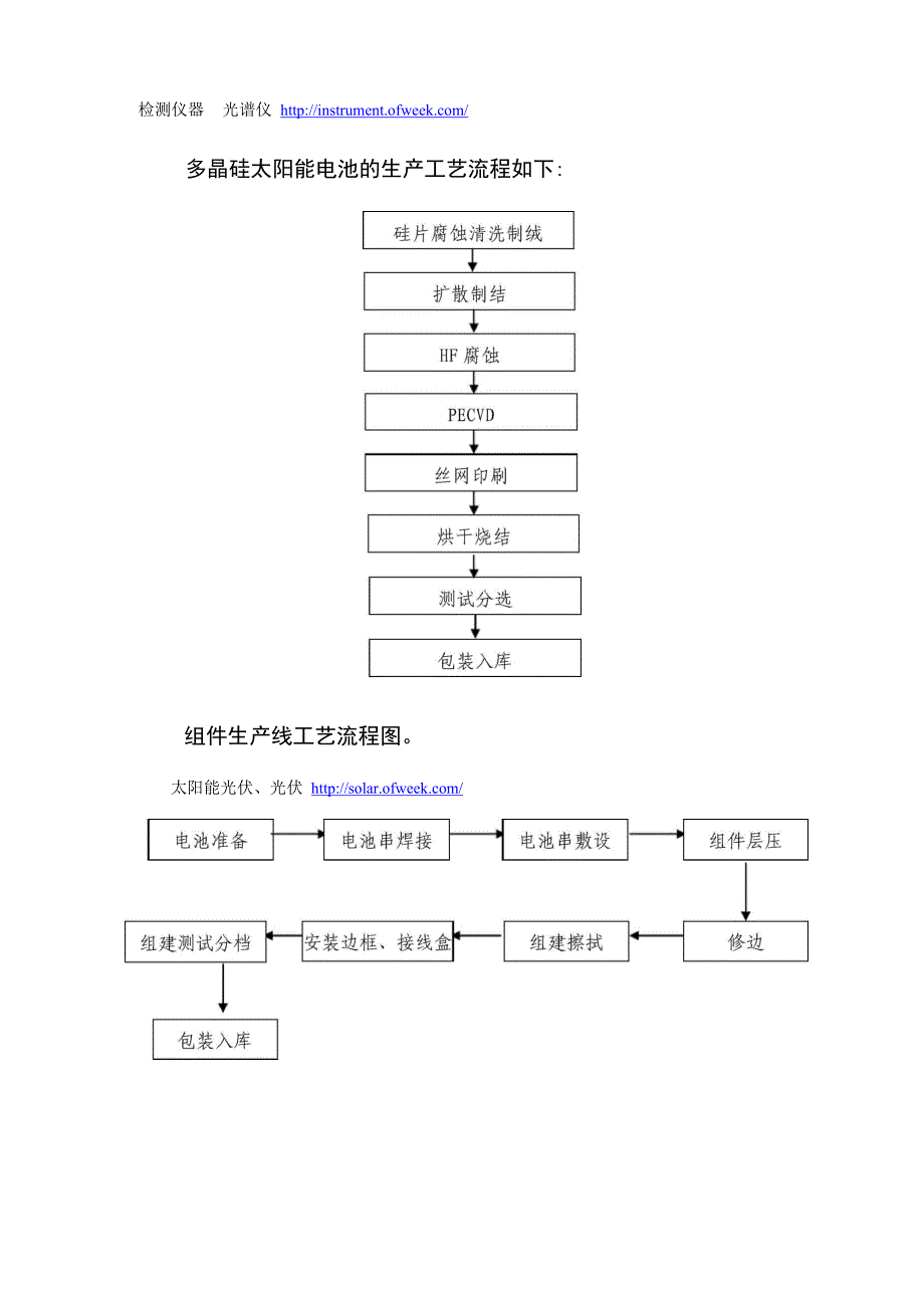 多晶硅太阳能电池的生产工艺流程_第2页