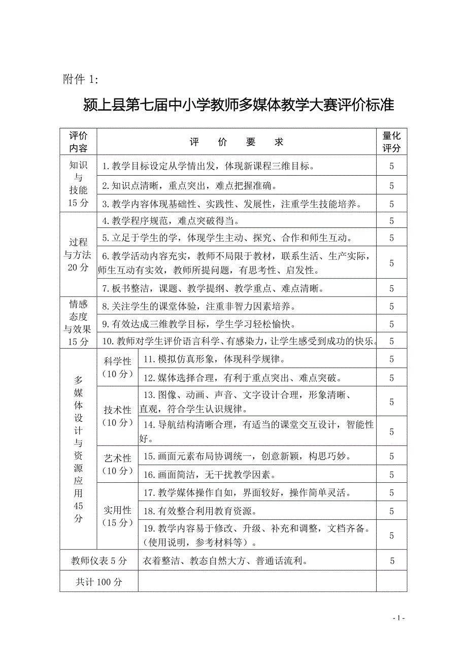 多媒体评分标准_第1页