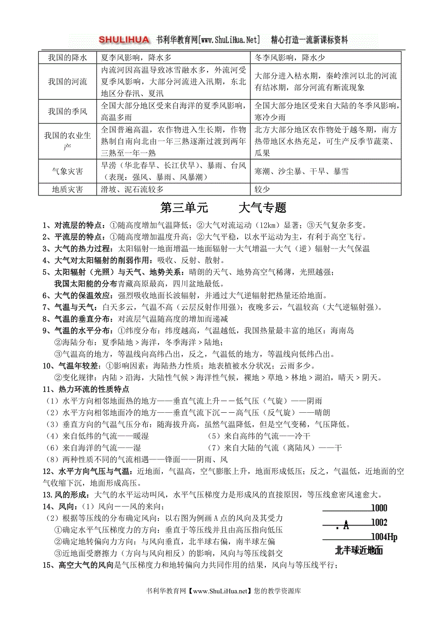 高中地理必背考点------高三学生备考资料.doc_第3页