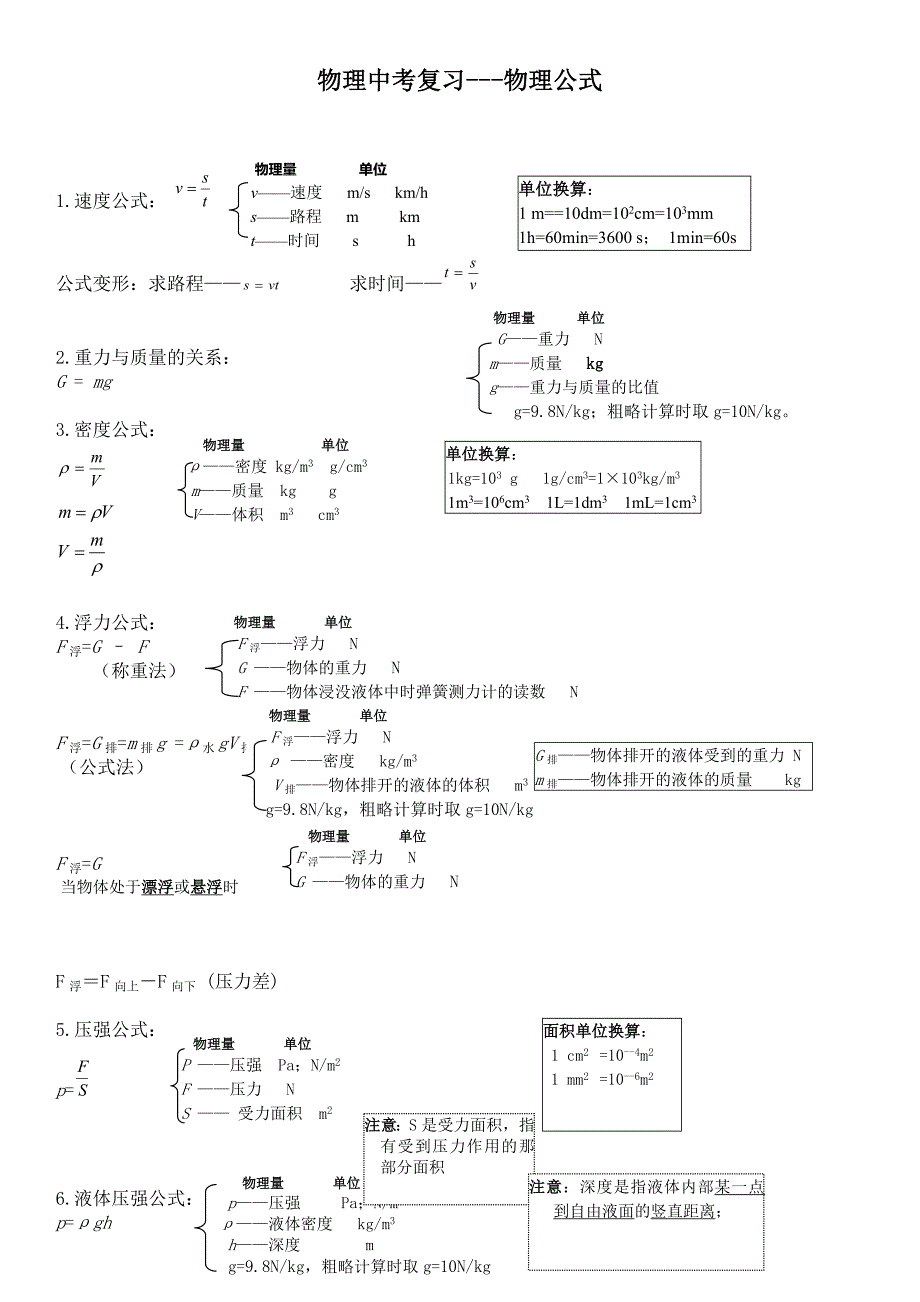 初中全部公式大全_第1页