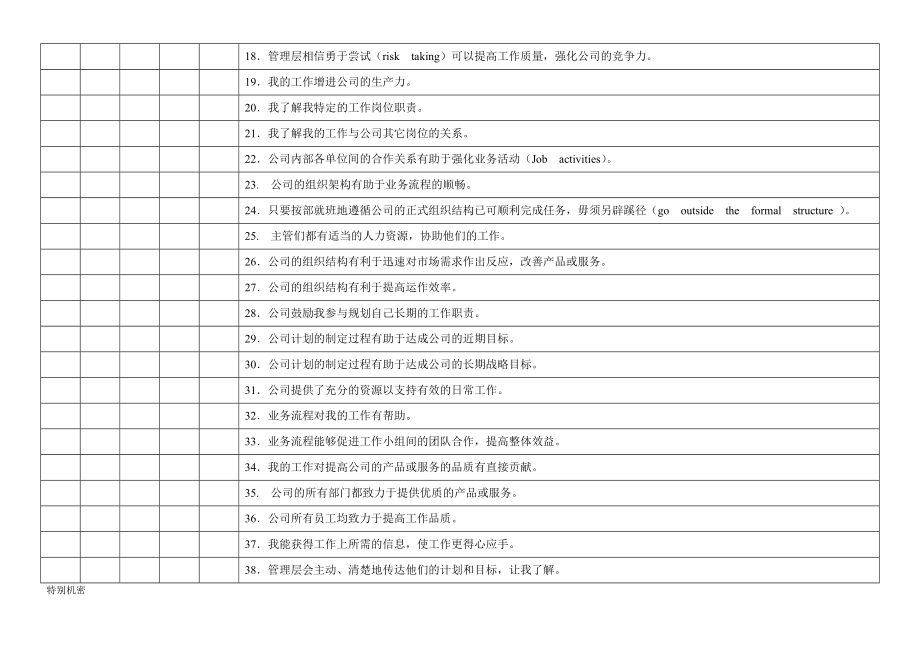 人力资源常用调查问卷集_第3页