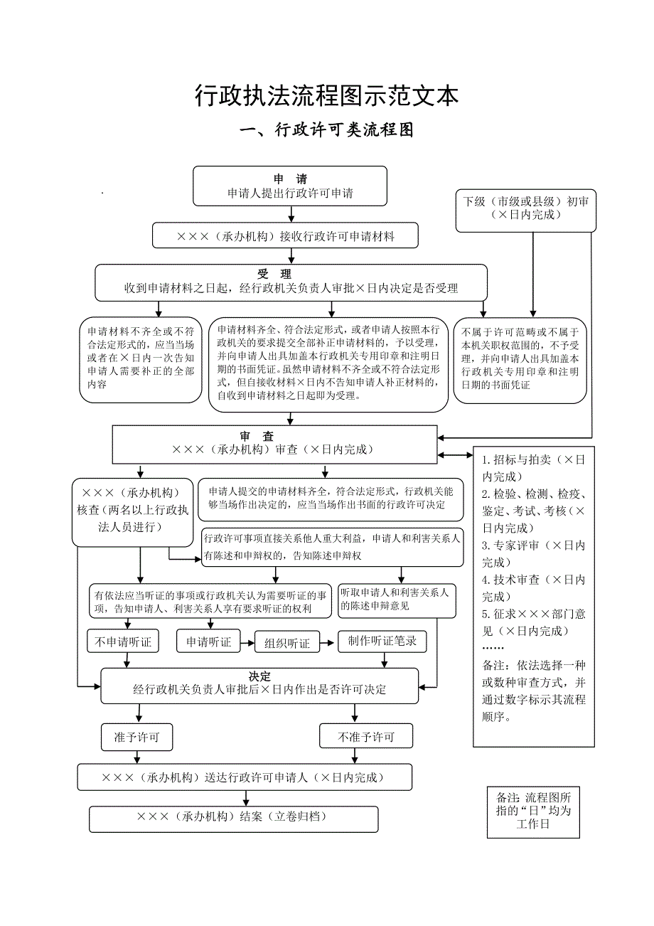 行政执法流程图示范文本_第1页