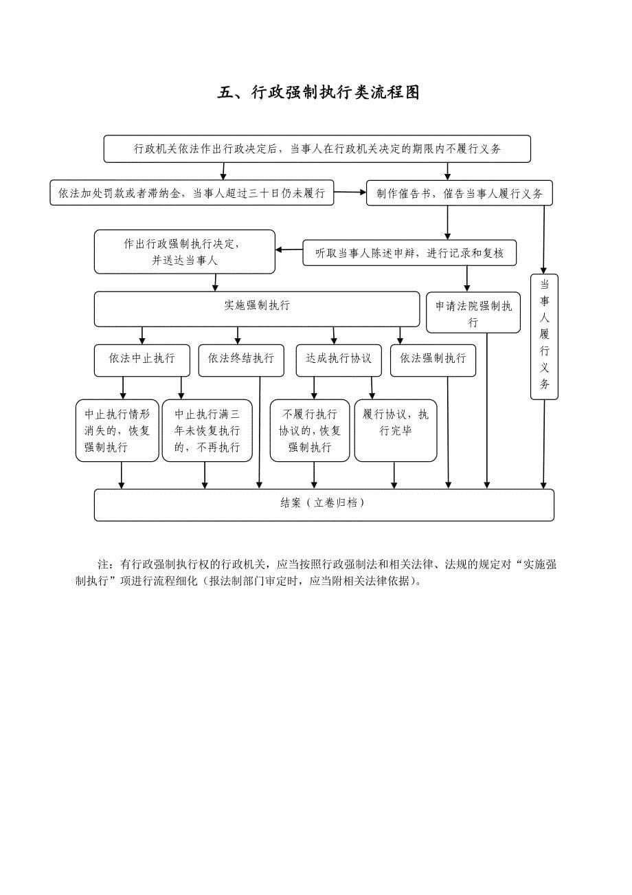 行政执法流程图示范文本_第5页