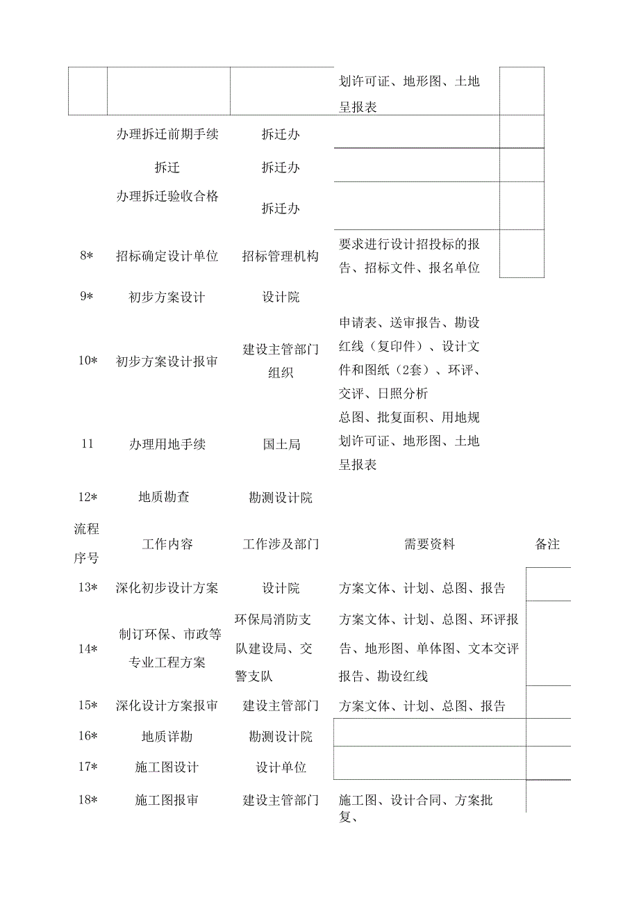 项目全过程管理流程_第4页